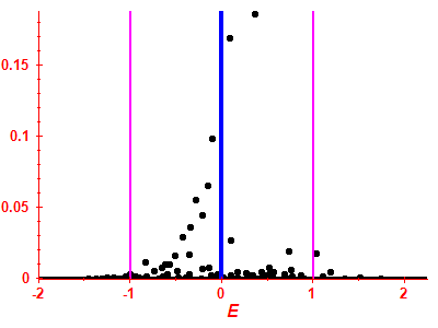 Strength function